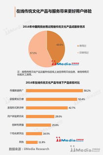 艾媒报告解读 2016年互联网如何赋能传统文化发展