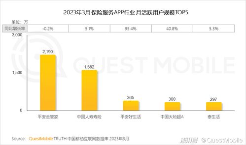 2023移动互联网典型行业数据洞察 互联网数据服务的格局演变与未来展望
