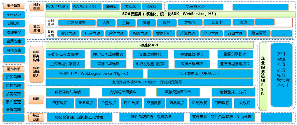 新东网智慧社区开启“互联网+物业”4.0时代 让业主的生活更有品位