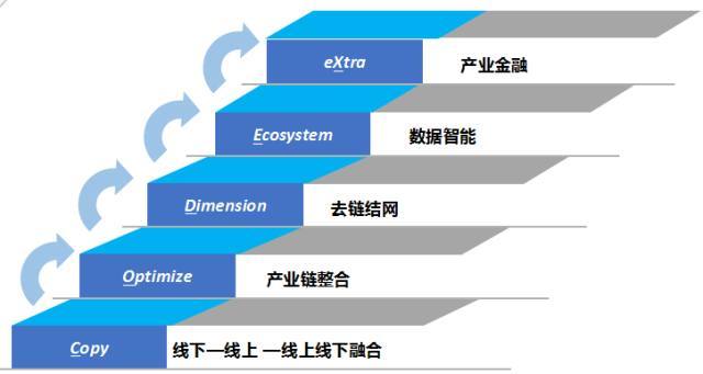 产业互联网 转型升级的数据驱动新引擎