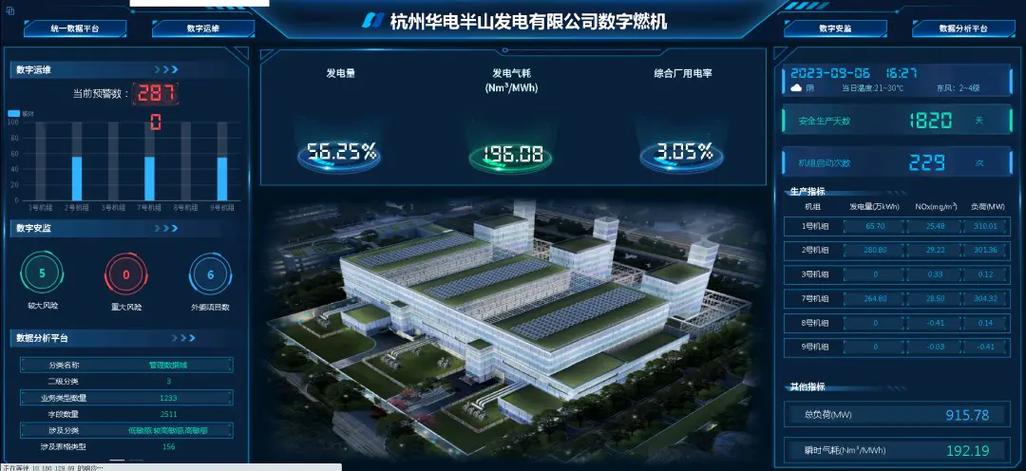创新领航|鹏锐技术&华电半山电厂入选工信部新一代信息技术(工业互联