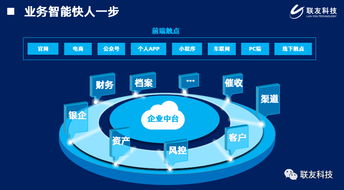 联友融资租赁产品荣获“最佳汽车金融解决方案奖”，租赁服务再升级